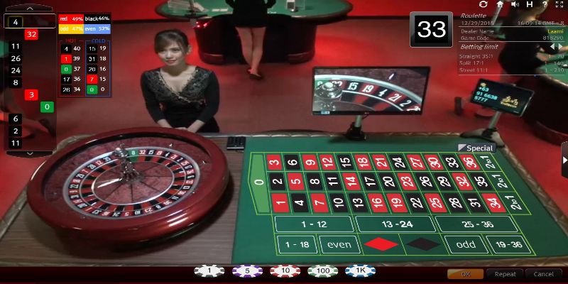 Các cửa đặt cược chính tại Roulette Hi88